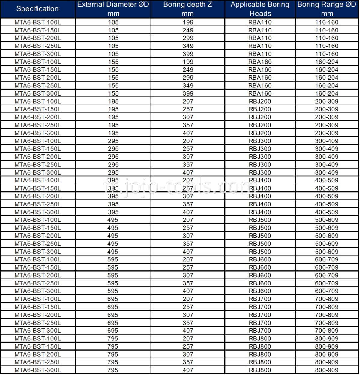 MTA6 BST RBARBJ Table-3